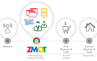 zmot